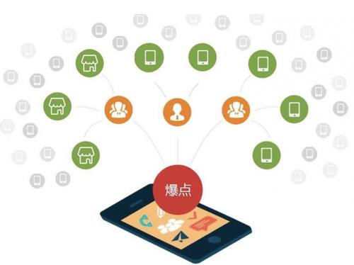 蛟河为什么越来越多的企业通过软文营销来引流